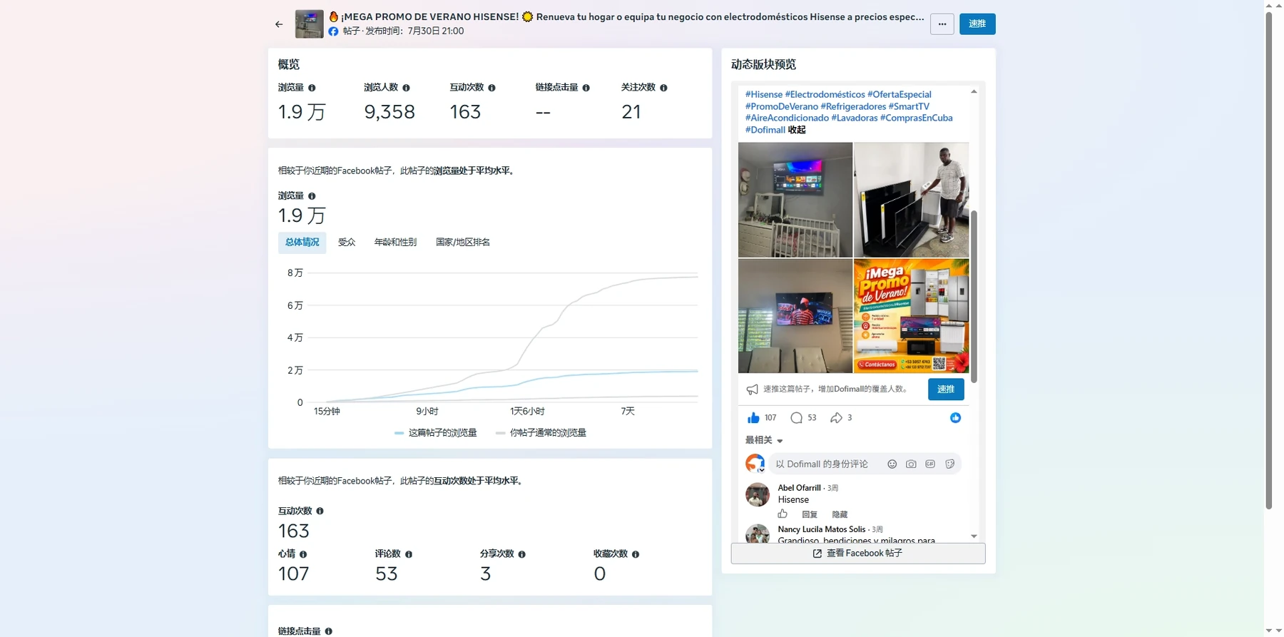 Digital performance overview for Hisense campaign content